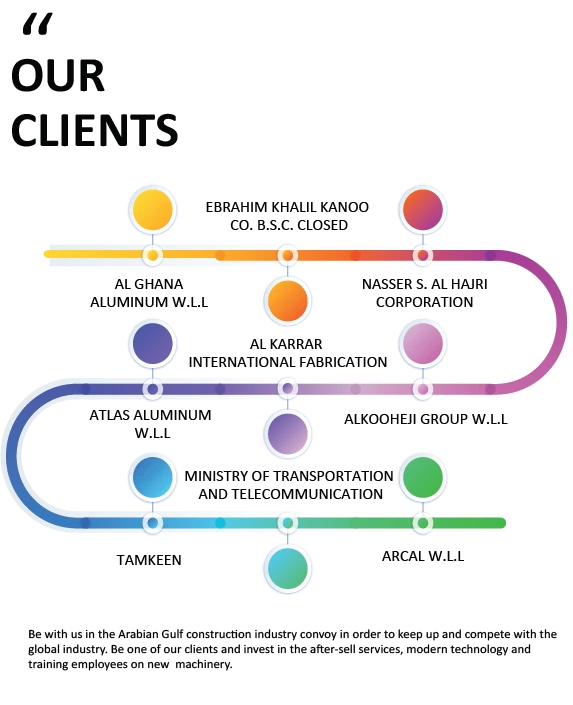 our clients 