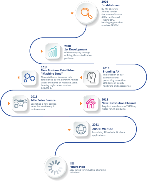 history of company